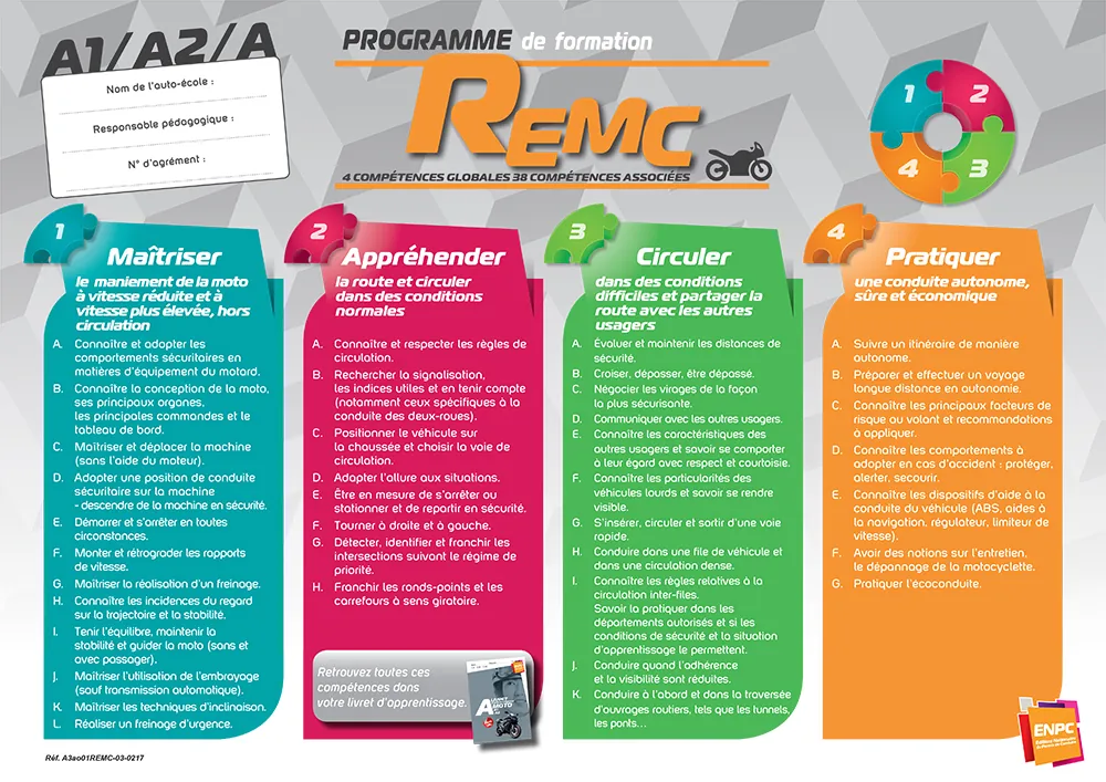 Programme de formation A1, A2 & A