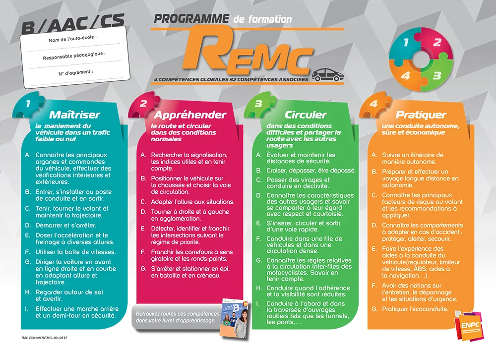 Programme de formation B, AAC & CS