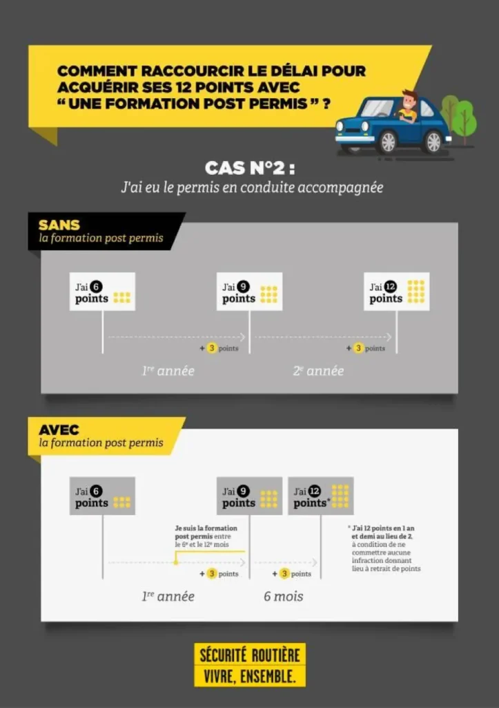 Formation Post permis - Cas 2